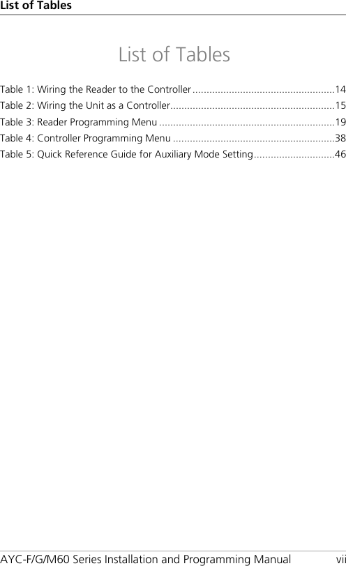 List of Tables AYC-F/G/M60 Series Installation and Programming Manual vii List of Tables Table 1: Wiring the Reader to the Controller ................................................... 14 Table 2: Wiring the Unit as a Controller........................................................... 15 Table 3: Reader Programming Menu ............................................................... 19 Table 4: Controller Programming Menu .......................................................... 38 Table 5: Quick Reference Guide for Auxiliary Mode Setting ............................. 46  