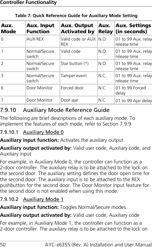 Controller Functionality 50 AYC-x6355 (Rev. A) Installation and User Manual Table 7: Quick Reference Guide for Auxiliary Mode Setting Aux. Mode Aux. Input Function Aux. Output Activated by Aux. Relay Aux. Settings (in seconds) 0  AUX REX Valid code or AUX REX N.O. 01 to 99 Aux. relay release time 1  Normal/Secure switch Valid code N.O. 01 to 99 Aux. relay release time 2  Normal/Secure switch Star button (*) N.O. 01 to 99 Aux. relay release time 3  Normal/Secure switch Tamper event N.C. 01 to 99 Aux. relay release time 6  Door Monitor Forced door N.C. 01 to 99 Forced delay 7  Door Monitor Door ajar N.C. 01 to 99 Ajar delay 7.9.10 Auxiliary Mode Reference Guide The following are brief descriptions of each auxiliary mode. To implement the features of each mode, refer to Section  7.9.9. 7.9.10.1 Auxiliary Mode 0 Auxiliary input function: Activates the auxiliary output Auxiliary output activated by: Valid user code, Auxiliary code, and Auxiliary input For example, in Auxiliary Mode 0, the controller can function as a 2-door controller. The auxiliary relay is to be attached to the lock on the second door. The auxiliary setting defines the door open time for the second door. The auxiliary input is to be attached to the REX pushbutton for the second door. The Door Monitor input feature for the second door is not enabled when using this mode. 7.9.10.2 Auxiliary Mode 1 Auxiliary input function: Toggles Normal/Secure modes Auxiliary output activated by: Valid user code, Auxiliary code For example, in Auxiliary Mode 1, the controller can function as a 2-door controller. The auxiliary relay is to be attached to the lock on 