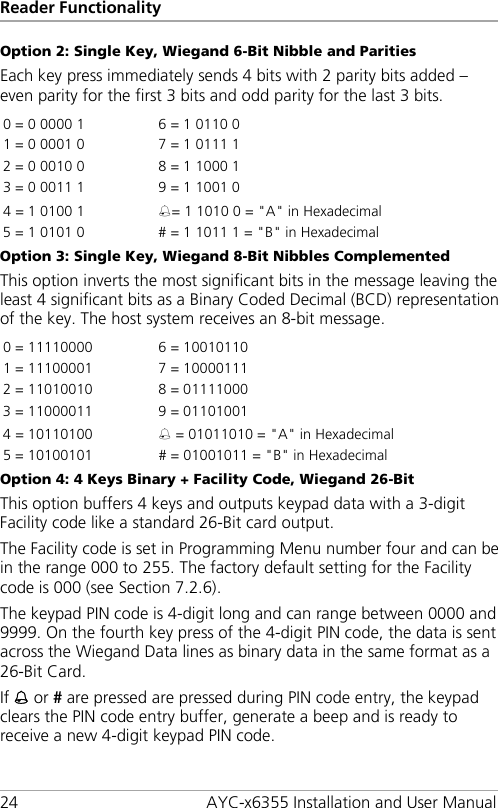 Reader Functionality 24 AYC-x6355 Installation and User Manual Option 2: Single Key, Wiegand 6-Bit Nibble and Parities Each key press immediately sends 4 bits with 2 parity bits added – even parity for the first 3 bits and odd parity for the last 3 bits. 0 = 0 0000 1 6 = 1 0110 0 1 = 0 0001 0 7 = 1 0111 1 2 = 0 0010 0 8 = 1 1000 1 3 = 0 0011 1 9 = 1 1001 0 4 = 1 0100 1 = 1 1010 0 = &quot;A&quot; in Hexadecimal 5 = 1 0101 0 # = 1 1011 1 = &quot;B&quot; in Hexadecimal Option 3: Single Key, Wiegand 8-Bit Nibbles Complemented This option inverts the most significant bits in the message leaving the least 4 significant bits as a Binary Coded Decimal (BCD) representation of the key. The host system receives an 8-bit message. 0 = 11110000 6 = 10010110 1 = 11100001 7 = 10000111 2 = 11010010 8 = 01111000 3 = 11000011 9 = 01101001 4 = 10110100  = 01011010 = &quot;A&quot; in Hexadecimal 5 = 10100101 # = 01001011 = &quot;B&quot; in Hexadecimal Option 4: 4 Keys Binary + Facility Code, Wiegand 26-Bit This option buffers 4 keys and outputs keypad data with a 3-digit Facility code like a standard 26-Bit card output. The Facility code is set in Programming Menu number four and can be in the range 000 to 255. The factory default setting for the Facility code is 000 (see Section  7.2.6). The keypad PIN code is 4-digit long and can range between 0000 and 9999. On the fourth key press of the 4-digit PIN code, the data is sent across the Wiegand Data lines as binary data in the same format as a 26-Bit Card. If  or # are pressed are pressed during PIN code entry, the keypad clears the PIN code entry buffer, generate a beep and is ready to receive a new 4-digit keypad PIN code. 