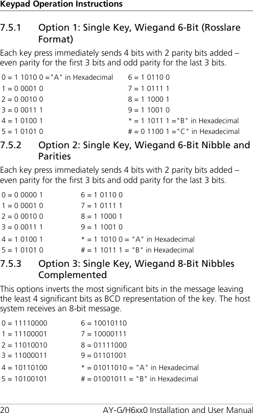 Keypad Operation Instructions 20 AY-G/H6xx0 Installation and User Manual 7.5.1 Option 1: Single Key, Wiegand 6-Bit (Rosslare Format) Each key press immediately sends 4 bits with 2 parity bits added – even parity for the first 3 bits and odd parity for the last 3 bits. 0 = 1 1010 0 =&quot;A&quot; in Hexadecimal 6 = 1 0110 0 1 = 0 0001 0 7 = 1 0111 1 2 = 0 0010 0 8 = 1 1000 1 3 = 0 0011 1 9 = 1 1001 0 4 = 1 0100 1 * = 1 1011 1 =&quot;B&quot; in Hexadecimal 5 = 1 0101 0 # = 0 1100 1 =&quot;C&quot; in Hexadecimal 7.5.2 Option 2: Single Key, Wiegand 6-Bit Nibble and Parities Each key press immediately sends 4 bits with 2 parity bits added – even parity for the first 3 bits and odd parity for the last 3 bits. 0 = 0 0000 1 6 = 1 0110 0 1 = 0 0001 0 7 = 1 0111 1 2 = 0 0010 0 8 = 1 1000 1 3 = 0 0011 1 9 = 1 1001 0 4 = 1 0100 1 * = 1 1010 0 = &quot;A&quot; in Hexadecimal 5 = 1 0101 0 # = 1 1011 1 = &quot;B&quot; in Hexadecimal 7.5.3 Option 3: Single Key, Wiegand 8-Bit Nibbles Complemented This options inverts the most significant bits in the message leaving the least 4 significant bits as BCD representation of the key. The host system receives an 8-bit message. 0 = 11110000 6 = 10010110 1 = 11100001 7 = 10000111 2 = 11010010 8 = 01111000 3 = 11000011 9 = 01101001 4 = 10110100 * = 01011010 = &quot;A&quot; in Hexadecimal 5 = 10100101 # = 01001011 = &quot;B&quot; in Hexadecimal 
