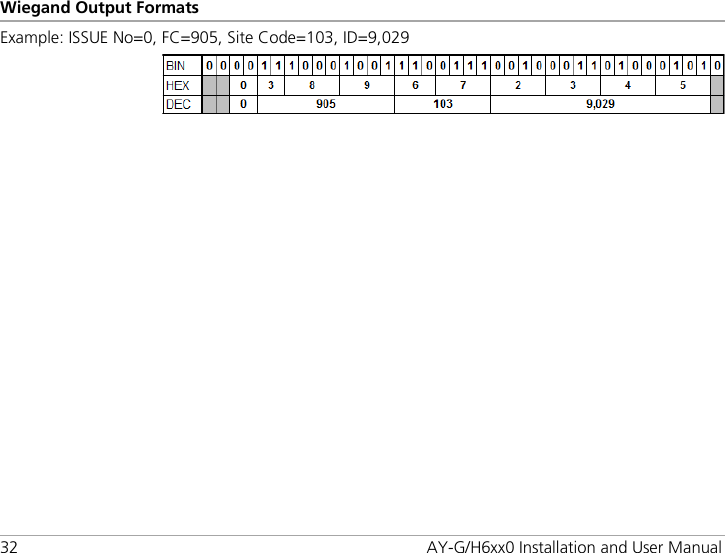 Wiegand Output Formats 32 AY-G/H6xx0 Installation and User Manual Example: ISSUE No=0, FC=905, Site Code=103, ID=9,029   