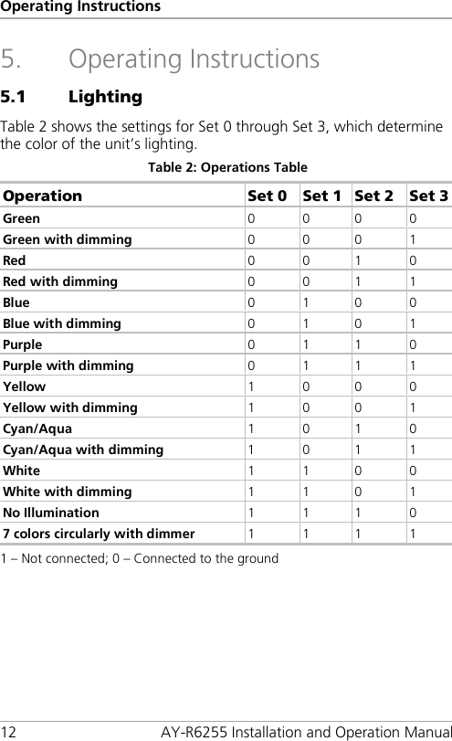 Operating Instructions 12 AY-R6255 Installation and Operation Manual 5. Operating Instructions 5.1 Lighting Table 2 shows the settings for Set 0 through Set 3, which determine the color of the unit’s lighting. Table 2: Operations Table Operation Set 0 Set 1 Set 2 Set 3 Green 0  0  0  0 Green with dimming  0  0  0  1 Red 0  0  1  0 Red with dimming  0  0  1  1 Blue 0  1  0  0 Blue with dimming  0  1  0  1 Purple 0  1  1  0 Purple with dimming  0  1  1  1 Yellow 1  0  0  0 Yellow with dimming  1  0  0  1 Cyan/Aqua 1  0  1  0 Cyan/Aqua with dimming  1  0  1  1 White 1  1  0  0 White with dimming 1  1  0  1 No Illumination 1  1  1  0 7 colors circularly with dimmer 1  1  1  1 1 – Not connected; 0 – Connected to the ground 