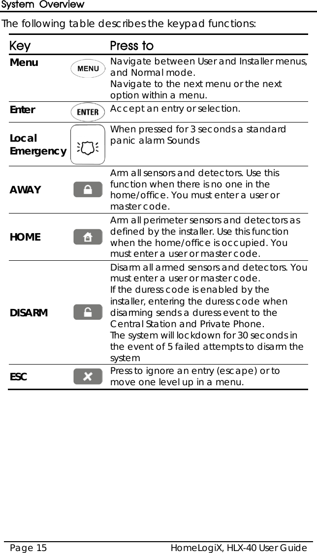 System Overview HomeLogiX, HLX-40 User Guide Page 15  The following table describes the keypad functions:  Key  Press to Menu   Navigate between User and Installer menus, and Normal mode. Navigate to the next menu or the next option within a menu. Enter  Accept an entry or selection.  Local  Emergency  When pressed for 3 seconds a standard panic alarm Sounds  AWAY  Arm all sensors and detectors. Use this function when there is no one in the home/office. You must enter a user or master code.  HOME  Arm all perimeter sensors and detectors as defined by the installer. Use this function when the home/office is occupied. You must enter a user or master code. DISARM  Disarm all armed sensors and detectors. You must enter a user or master code. If the duress code is enabled by the installer, entering the duress code when disarming sends a duress event to the Central Station and Private Phone. The system will lockdown for 30 seconds in the event of 5 failed attempts to disarm the system ESC  Press to ignore an entry (escape) or to move one level up in a menu.  