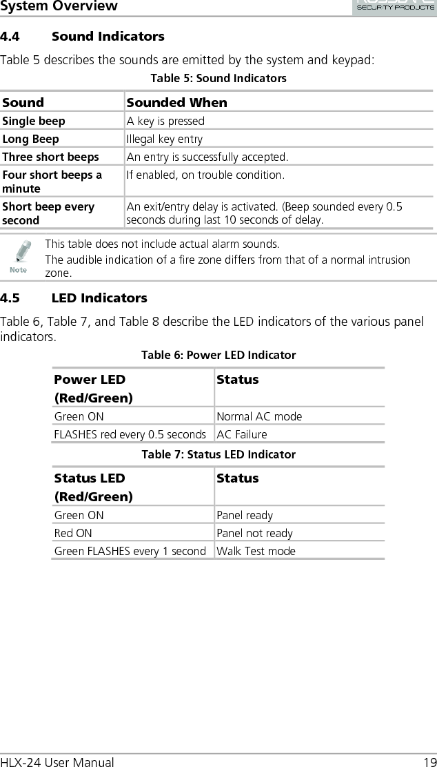 System Overview HLX-24 User Manual 19 4.4 Sound Indicators Table 5 describes the sounds are emitted by the system and keypad: Table 5: Sound Indicators Sound  Sounded When Single beep A key is pressed Long Beep Illegal key entry Three short beeps An entry is successfully accepted. Four short beeps a minute If enabled, on trouble condition. Short beep every second An exit/entry delay is activated. (Beep sounded every 0.5 seconds during last 10 seconds of delay.   This table does not include actual alarm sounds. The audible indication of a fire zone differs from that of a normal intrusion zone. 4.5 LED Indicators Table 6, Table 7, and Table 8 describe the LED indicators of the various panel indicators. Table 6: Power LED Indicator Power LED (Red/Green) Status Green ON Normal AC mode FLASHES red every 0.5 seconds  AC Failure Table 7: Status LED Indicator Status LED (Red/Green) Status Green ON Panel ready Red ON Panel not ready Green FLASHES every 1 second Walk Test mode 