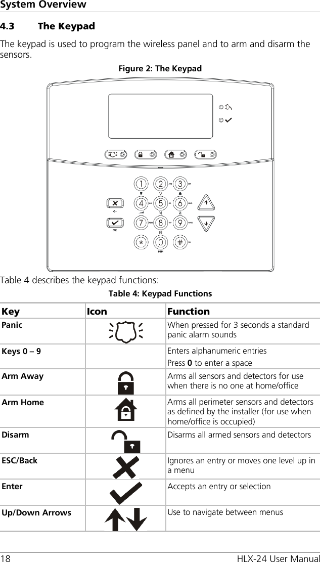 System Overview 18 HLX-24 User Manual 4.3 The Keypad The keypad is used to program the wireless panel and to arm and disarm the sensors. Figure 2: The Keypad  Table 4 describes the keypad functions: Table 4: Keypad Functions Key Icon Function Panic  When pressed for 3 seconds a standard panic alarm sounds  Keys 0 – 9    Enters alphanumeric entries Press 0 to enter a space Arm Away  Arms all sensors and detectors for use when there is no one at home/office Arm Home  Arms all perimeter sensors and detectors as defined by the installer (for use when home/office is occupied) Disarm  Disarms all armed sensors and detectors ESC/Back  Ignores an entry or moves one level up in a menu Enter  Accepts an entry or selection Up/Down Arrows  Use to navigate between menus 