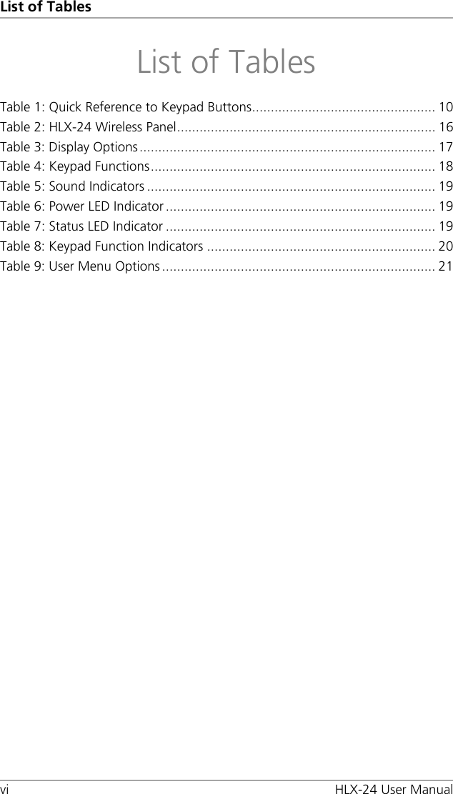 List of Tables vi HLX-24 User Manual List of Tables Table 1: Quick Reference to Keypad Buttons ................................................. 10Table 2: HLX-24 Wireless Panel ..................................................................... 16Table 3: Display Options ............................................................................... 17Table 4: Keypad Functions ............................................................................ 18Table 5: Sound Indicators ............................................................................. 19Table 6: Power LED Indicator ........................................................................ 19Table 7: Status LED Indicator ........................................................................ 19Table 8: Keypad Function Indicators ............................................................. 20Table 9: User Menu Options ......................................................................... 21