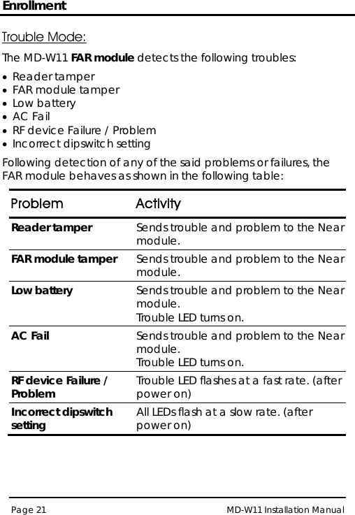 Enrollment MD-W11 Installation Manual Page 21  The MD-W11 Trouble Mode: FAR module• Reader tamper  detects the following troubles: • FAR module tamper • Low battery  • AC Fail • RF device Failure / Problem • Incorrect dipswitch setting Following detection of any of the said problems or failures, the FAR module behaves as shown in the following table: Problem Activity Reader tamper Sends trouble and problem to the Near module. FAR module tamper Sends trouble and problem to the Near module. Low battery  Sends trouble and problem to the Near module. Trouble LED turns on. AC Fail Sends trouble and problem to the Near module. Trouble LED turns on. RF device Failure / Problem Trouble LED flashes at a fast rate. (after power on) Incorrect dipswitch setting All LEDs flash at a slow rate. (after power on)   