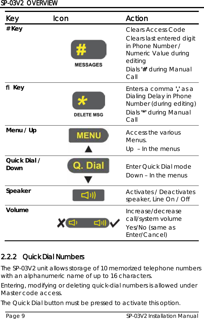 SP-03V2 OVERVIEW SP-03V2 Installation Manual Page 9  Key Icon Action # Key  Clears Access Code Clears last entered digit in Phone Number / Numeric Value during editing Dials &apos;#&apos; during Manual Call Þ Key  Enters a comma &apos;,&apos; as a Dialing Delay in Phone Number (during editing) Dials &apos;*&apos; during Manual Call Menu / Up  Access the various Menus. Up  – In the menus Quick Dial / Down  Enter Quick Dial mode  Down – In the menus Speaker  Activates / Deactivates speaker, Line On / Off Volume  Increase/decrease call/system volume Yes/No (same as Enter/Cancel)  2.2.2 Quick Dial Numbers The SP-03V2 unit allows storage of 10 memorized telephone numbers with an alphanumeric name of up to 16 characters.  Entering, modifying or deleting quick-dial numbers is allowed under Master code access.   The Quick Dial button must be pressed to activate this option. 
