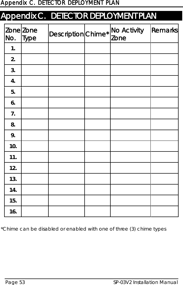  Appendix C. DETECTOR DEPLOYMENT PLAN SP-03V2 Installation Manual Page 53  Appendix C.  DETECTOR DEPLOYMENT PLAN Zone  No. Zone Type Description Chime* No Activity Zone Remarks      1.          2.          3.          4.          5.          6.          7.          8.          9.          10.          11.          12.          13.          14.          15.          16.           *Chime can be disabled or enabled with one of three (3) chime types 