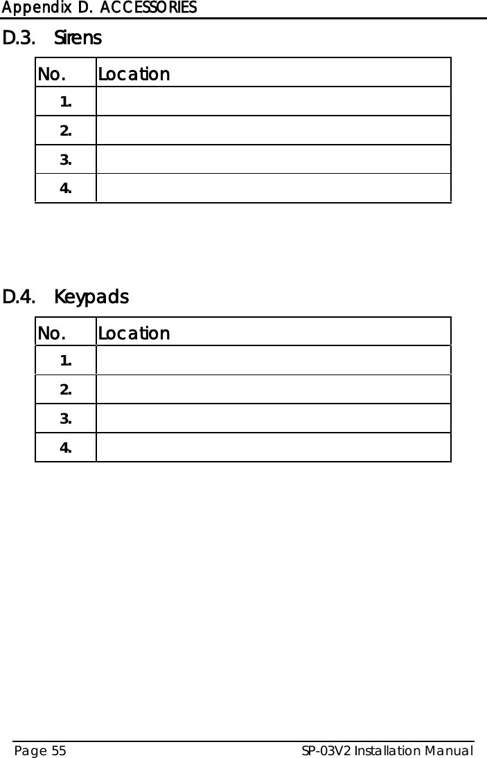  Appendix D. ACCESSORIES SP-03V2 Installation Manual Page 55  D.3. Sirens No. Location 1.  2.  3.  4.     D.4. Keypads No. Location 1.  2.  3.  4.    