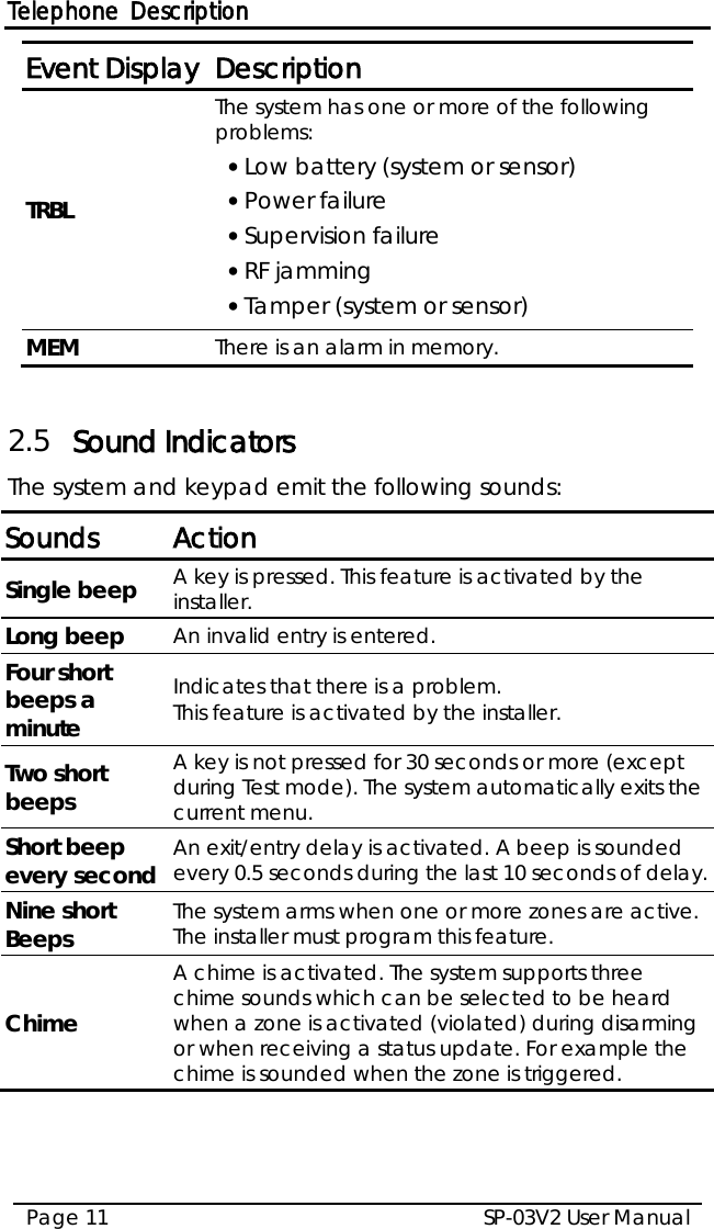 Telephone Description SP-03V2 User Manual Page 11  Event Display Description TRBL The system has one or more of the following problems: • Low battery (system or sensor) • Power failure • Supervision failure • RF jamming • Tamper (system or sensor) MEM There is an alarm in memory.  2.5 Sound Indicators The system and keypad emit the following sounds: Sounds Action Single beep A key is pressed. This feature is activated by the installer. Long beep An invalid entry is entered. Four short beeps a minute Indicates that there is a problem. This feature is activated by the installer. Two short beeps A key is not pressed for 30 seconds or more (except during Test mode). The system automatically exits the current menu.  Short beep every second An exit/entry delay is activated. A beep is sounded every 0.5 seconds during the last 10 seconds of delay. Nine short Beeps The system arms when one or more zones are active. The installer must program this feature. Chime A chime is activated. The system supports three chime sounds which can be selected to be heard when a zone is activated (violated) during disarming or when receiving a status update. For example the chime is sounded when the zone is triggered.   