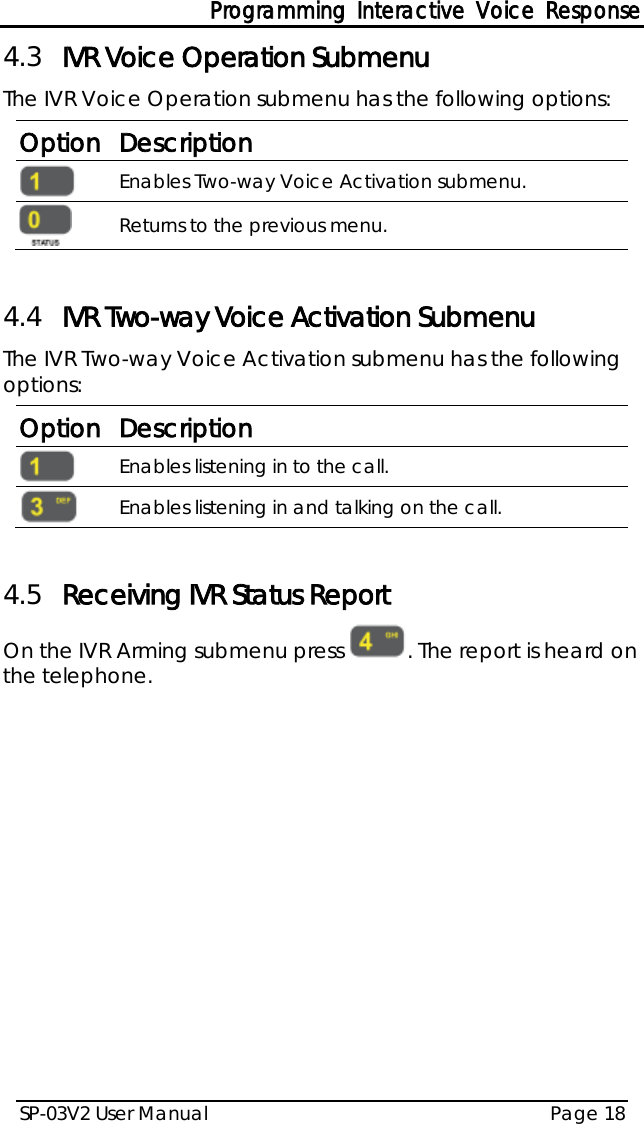 Programming Interactive Voice Response SP-03V2 User Manual Page 18  4.3 IVR Voice Operation Submenu The IVR Voice Operation submenu has the following options: Option Description  Enables Two-way Voice Activation submenu.   Returns to the previous menu.  4.4 IVR Two-way Voice Activation Submenu The IVR Two-way Voice Activation submenu has the following options: Option Description  Enables listening in to the call.   Enables listening in and talking on the call.  4.5 Receiving IVR Status Report On the IVR Arming submenu press . The report is heard on the telephone.   