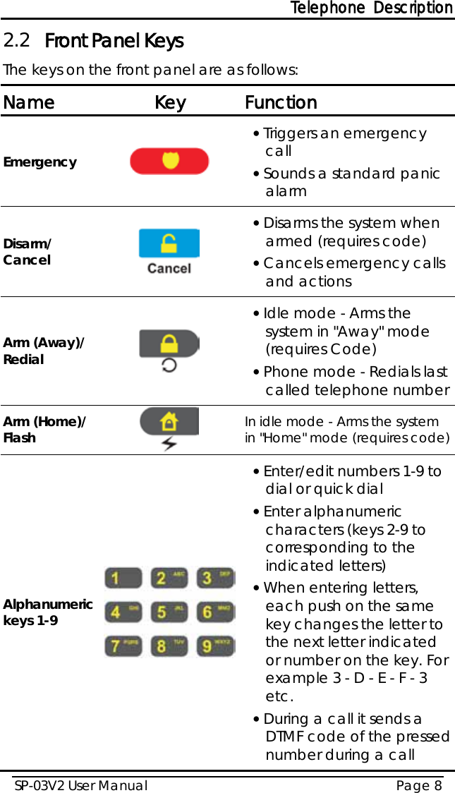 Telephone Description SP-03V2 User Manual Page 8  2.2 Front Panel Keys The keys on the front panel are as follows: Name Key Function Emergency   • Triggers an emergency call • Sounds a standard panic alarm Disarm/ Cancel   • Disarms the system when armed (requires code) • Cancels emergency calls and actions Arm (Away)/ Redial  • Idle mode - Arms the system in &quot;Away&quot; mode (requires Code) • Phone mode - Redials last called telephone number  Arm (Home)/ Flash  In idle mode - Arms the system in &quot;Home&quot; mode (requires code) Alphanumeric keys 1-9  • Enter/edit numbers 1-9 to dial or quick dial • Enter alphanumeric characters (keys 2-9 to corresponding to the indicated letters) • When entering letters, each push on the same key changes the letter to the next letter indicated or number on the key. For example 3 - D - E - F - 3 etc. • During a call it sends a DTMF code of the pressed number during a call 