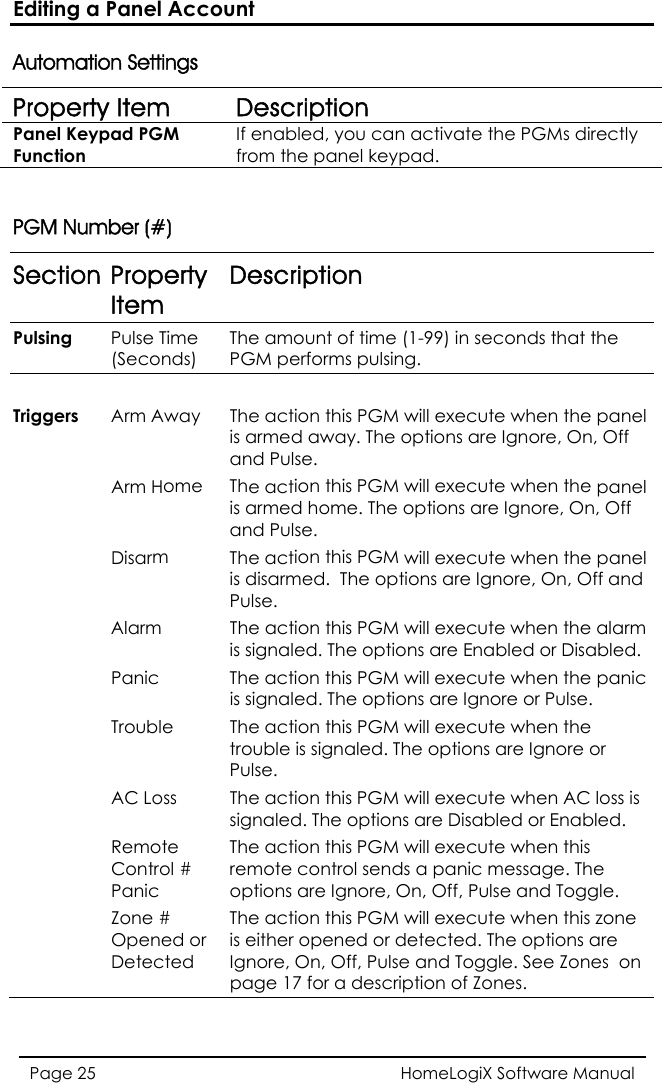 Editing a Panel Account HomeLogiX Software Manual Page 25  Auto ation Settings mProperty Item  Description Panel Keypad PGM Function If efronabled, you can activate the PGMs directly m the panel keypad.  PGM Number (#) Section Property Item Description Pulsing  Pulse Time  The amount of time (1-99) in(Seco seconds that the  pnds)  PGM erforms pulsing.    Triggers  Arm A The act l s arme ff  Arm H e act panel  arme  On, Off sar The act  will execute when the panel   The options are Ignore, On, Off and Pulse. Alarm The act  alarm is signal r Disabled.  Panic  The ac e panic is signal ns are Ignore or Pulse.   Trouble  The action this PGM will execute when the trouble is signaled. The options are Ignore or Pulse.  AC Loss  The action this PGM will execute when AC loss is signaled. The options are Disabled or Enabled.  Remote Control # Panic The action this PGM will execute when this remote control sends a panic message. The options are Ignore, On, Off, Pulse and Toggle.  Zone # Opened or Detected The action this PGM will execute when this zone is either opened or detected. The options are Ignore, On, Off, Pulse and Toggle. See Zones  on page 17 for a description of Zones. way  ion this PGM will execute when the paned away. The options are Ignore, On, Olse. ion this PGM will execute when the d home. The options are Ignore,iand Puome  Thisand Pum is disarmed.lse. ion this PGM Di   ion this PGM will execute when theed. The options are Enabled otion this PGM will execute when thed. The optio