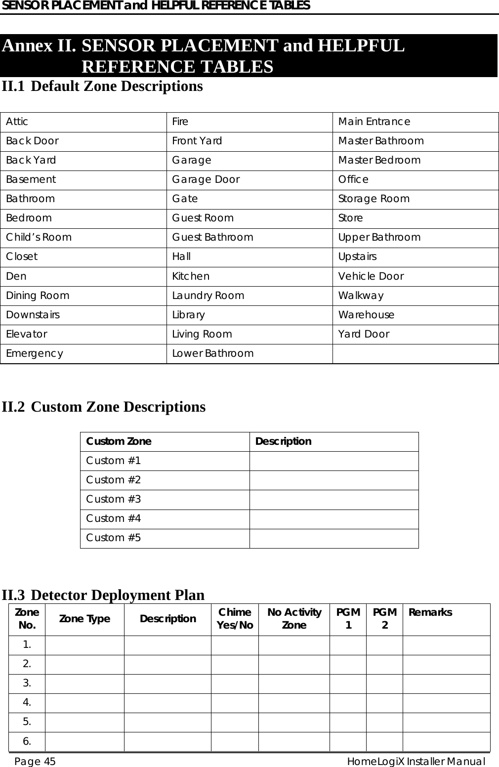SENSOR PLACEMENT and HELPFUL REFERENCE TABLES HomeLogiX Installer Manual Page 45  Annex II. SENSOR PLACEMENT and HELPFUL REFERENCE TABLES  II.1 Default Zone Descriptions  Attic Fire  Main Entrance Back Door  Front Yard  Master Bathroom Back Yard  Garage  Master Bedroom Basement Garage Door Office Bathroom Gate  Storage Room Bedroom Guest Room Store Child’s Room  Guest Bathroom Upper Bathroom Closet Hall  Upstairs Den Kitchen Vehicle Door Dining Room  Laundry Room  Walkway Downstairs Library  Warehouse Elevator  Living Room  Yard Door Emergency Lower Bathroom    II.2 Custom Zone Descriptions  Custom Zone  Description Custom #1   Custom #2   Custom #3   Custom #4   Custom #5     II.3 Detector Deployment Plan Zone  No.  Zone Type  Description  Chime Yes/No No Activity Zone  PGM 1  PGM 2  Remarks      1.            2.            3.            4.            5.            6.            