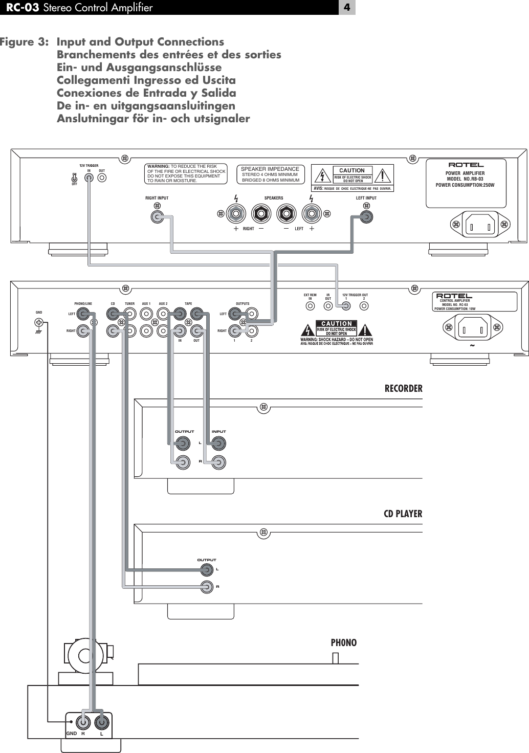 Page 4 of 11 - Rotel Rotel-Rc-03-Users-Manual- Rotel-rc-03-users-manual