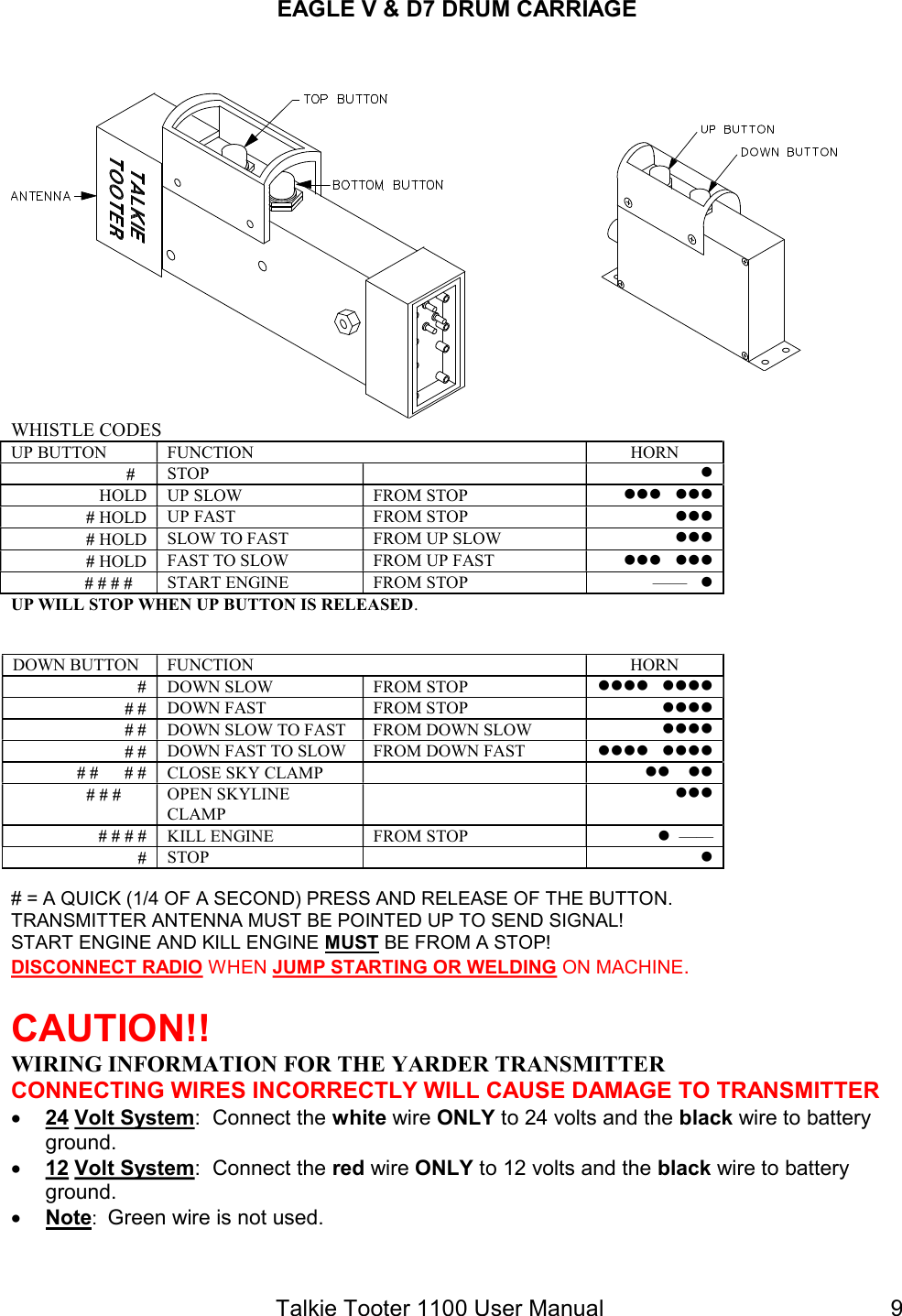 Talkie Tooter 1100 User Manual  9EAGLE V &amp; D7 DRUM CARRIAGE    WHISTLE CODES UP BUTTON  FUNCTION    HORN                         #   STOP       HOLD  UP SLOW  FROM STOP      # HOLD  UP FAST  FROM STOP   # HOLD  SLOW TO FAST  FROM UP SLOW    # HOLD  FAST TO SLOW  FROM UP FAST                       # # # #  START ENGINE  FROM STOP  ——     UP WILL STOP WHEN UP BUTTON IS RELEASED.   DOWN BUTTON  FUNCTION    HORN #  DOWN SLOW  FROM STOP      # #  DOWN FAST  FROM STOP   # #  DOWN SLOW TO FAST  FROM DOWN SLOW   # #  DOWN FAST TO SLOW  FROM DOWN FAST      # #      # #  CLOSE SKY CLAMP                          # # #   OPEN SKYLINE CLAMP       # # # #  KILL ENGINE  FROM STOP    ——    #  STOP      # = A QUICK (1/4 OF A SECOND) PRESS AND RELEASE OF THE BUTTON. TRANSMITTER ANTENNA MUST BE POINTED UP TO SEND SIGNAL! START ENGINE AND KILL ENGINE MUST BE FROM A STOP! DISCONNECT RADIO WHEN JUMP STARTING OR WELDING ON MACHINE.  CAUTION!!  WIRING INFORMATION FOR THE YARDER TRANSMITTER CONNECTING WIRES INCORRECTLY WILL CAUSE DAMAGE TO TRANSMITTER  24 Volt System:  Connect the white wire ONLY to 24 volts and the black wire to battery ground.  12 Volt System:  Connect the red wire ONLY to 12 volts and the black wire to battery ground.  Note:  Green wire is not used.  