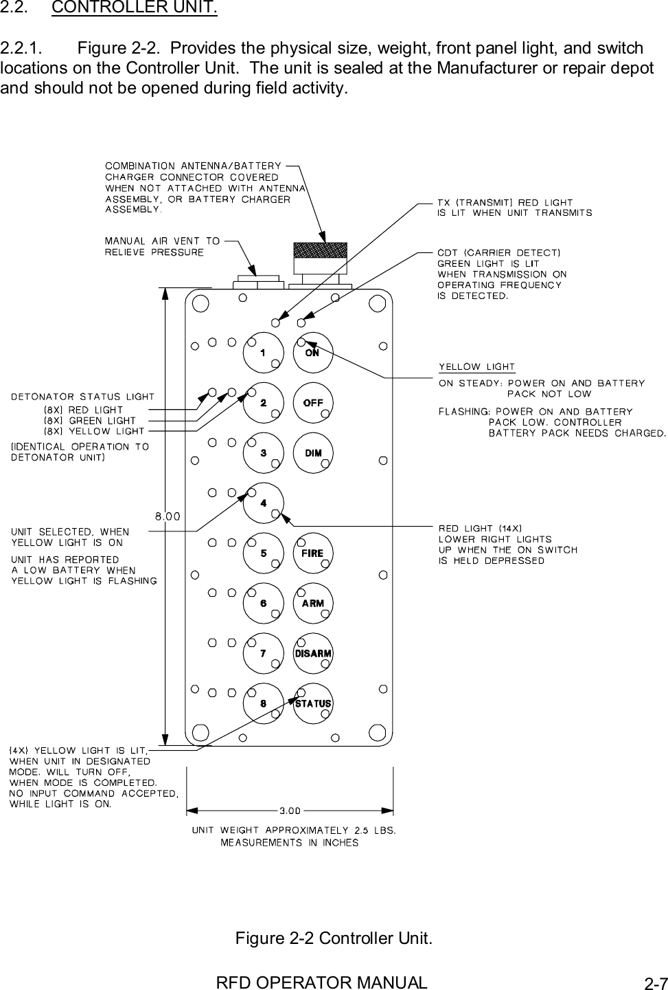 RFD OPERATOR MANUAL 2-72.2. CONTROLLER UNIT.2.2.1.  Figure 2-2.  Provides the physical size, weight, front panel light, and switchlocations on the Controller Unit.  The unit is sealed at the Manufacturer or repair depotand should not be opened during field activity.Figure 2-2 Controller Unit.