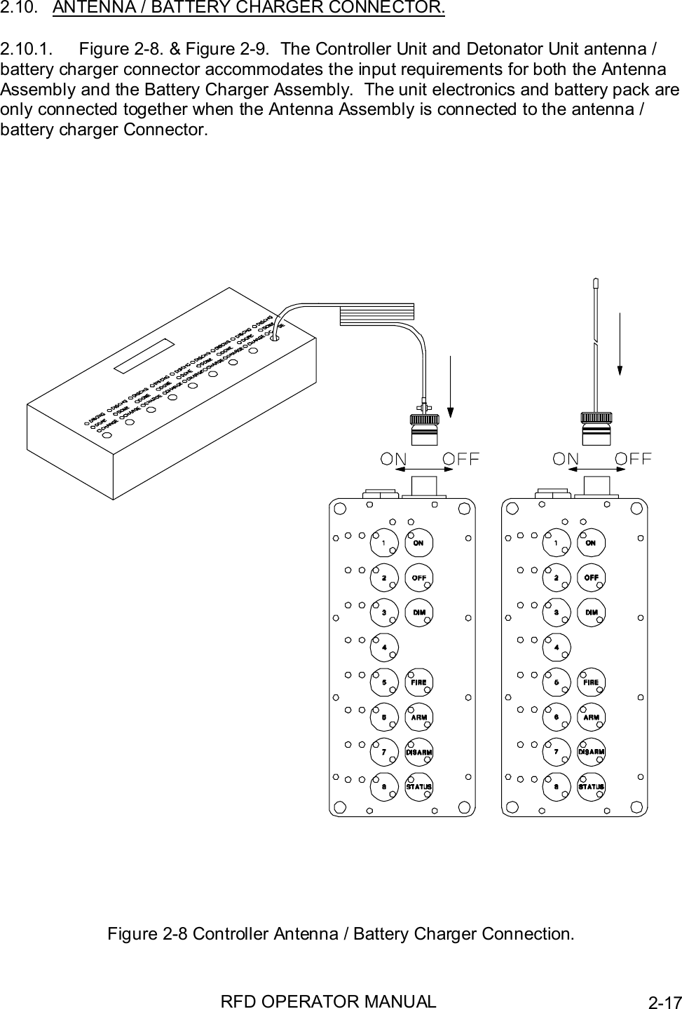 RFD OPERATOR MANUAL 2-172.10.  ANTENNA / BATTERY CHARGER CONNECTOR.2.10.1.  Figure 2-8. &amp; Figure 2-9.  The Controller Unit and Detonator Unit antenna /battery charger connector accommodates the input requirements for both the AntennaAssembly and the Battery Charger Assembly.  The unit electronics and battery pack areonly connected together when the Antenna Assembly is connected to the antenna /battery charger Connector.Figure 2-8 Controller Antenna / Battery Charger Connection.