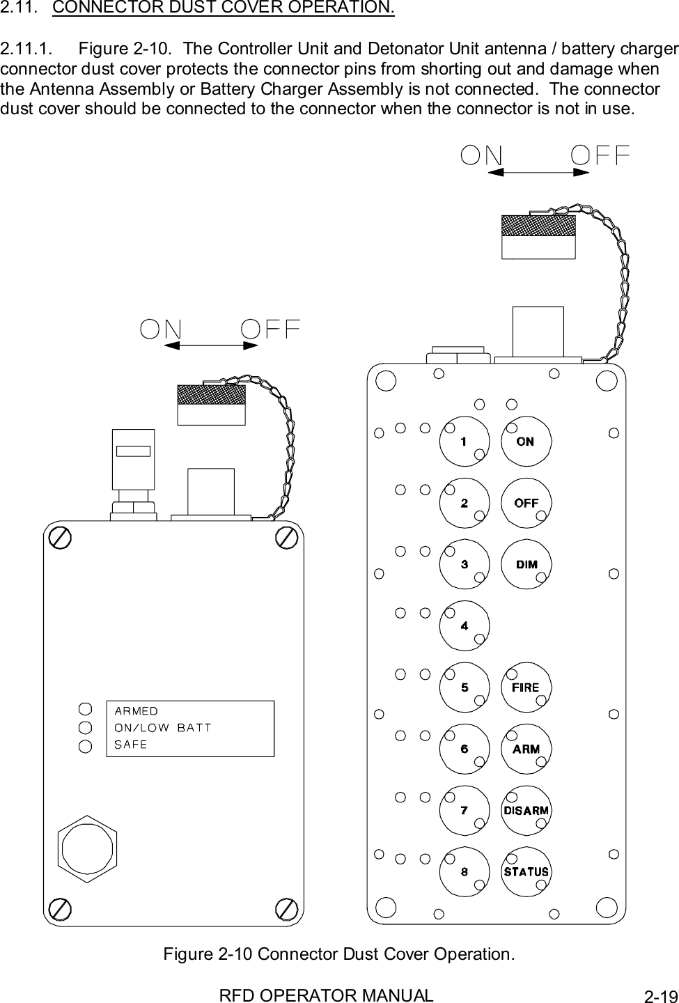 RFD OPERATOR MANUAL 2-192.11.  CONNECTOR DUST COVER OPERATION.2.11.1.  Figure 2-10.  The Controller Unit and Detonator Unit antenna / battery chargerconnector dust cover protects the connector pins from shorting out and damage whenthe Antenna Assembly or Battery Charger Assembly is not connected.  The connectordust cover should be connected to the connector when the connector is not in use.Figure 2-10 Connector Dust Cover Operation.