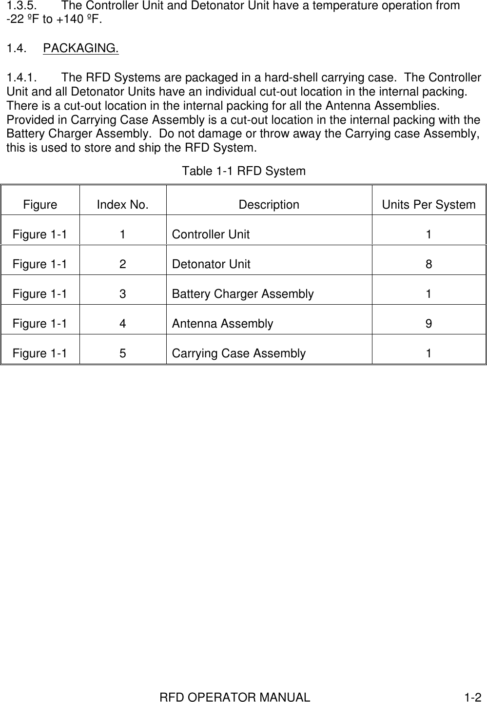 RFD OPERATOR MANUAL 1-21.3.5.  The Controller Unit and Detonator Unit have a temperature operation from-22 ºF to +140 ºF.1.4. PACKAGING.1.4.1.  The RFD Systems are packaged in a hard-shell carrying case.  The ControllerUnit and all Detonator Units have an individual cut-out location in the internal packing.There is a cut-out location in the internal packing for all the Antenna Assemblies.Provided in Carrying Case Assembly is a cut-out location in the internal packing with theBattery Charger Assembly.  Do not damage or throw away the Carrying case Assembly,this is used to store and ship the RFD System.Table 1-1 RFD SystemFigure Index No. Description Units Per SystemFigure 1-1 1 Controller Unit 1Figure 1-1 2 Detonator Unit 8Figure 1-1 3 Battery Charger Assembly 1Figure 1-1 4 Antenna Assembly 9Figure 1-1 5 Carrying Case Assembly 1