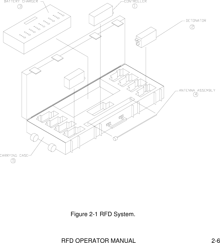 RFD OPERATOR MANUAL 2-6Figure 2-1 RFD System.