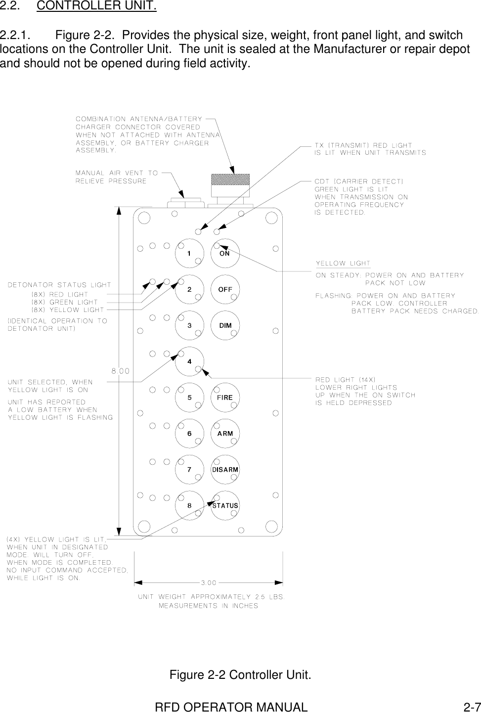 RFD OPERATOR MANUAL 2-72.2. CONTROLLER UNIT.2.2.1.  Figure 2-2.  Provides the physical size, weight, front panel light, and switchlocations on the Controller Unit.  The unit is sealed at the Manufacturer or repair depotand should not be opened during field activity.Figure 2-2 Controller Unit.