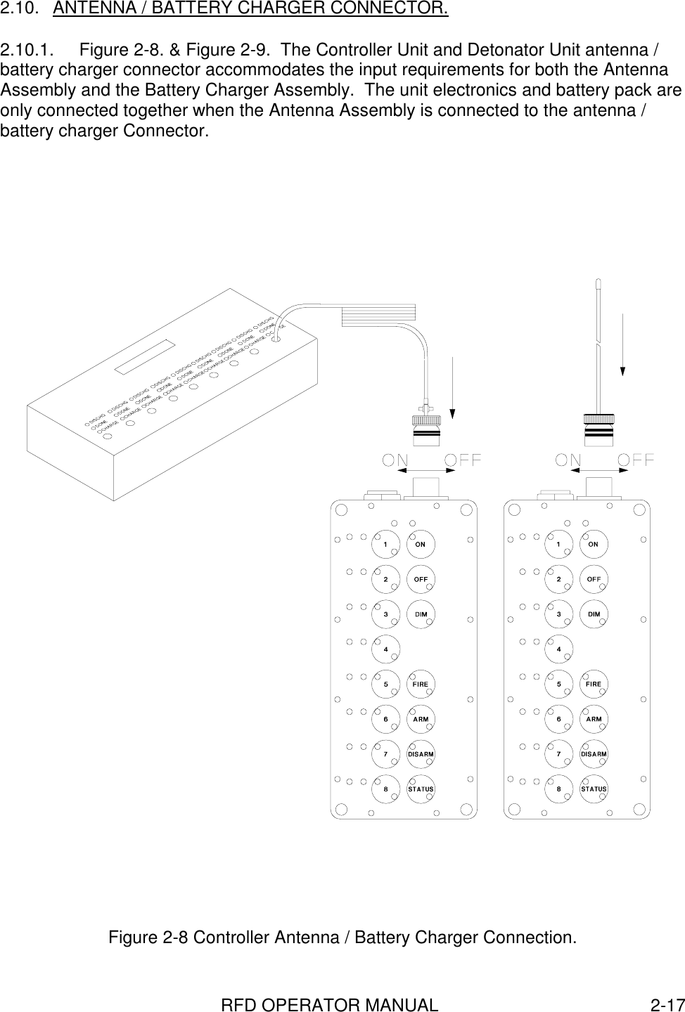 RFD OPERATOR MANUAL 2-172.10.  ANTENNA / BATTERY CHARGER CONNECTOR.2.10.1.  Figure 2-8. &amp; Figure 2-9.  The Controller Unit and Detonator Unit antenna /battery charger connector accommodates the input requirements for both the AntennaAssembly and the Battery Charger Assembly.  The unit electronics and battery pack areonly connected together when the Antenna Assembly is connected to the antenna /battery charger Connector.Figure 2-8 Controller Antenna / Battery Charger Connection.