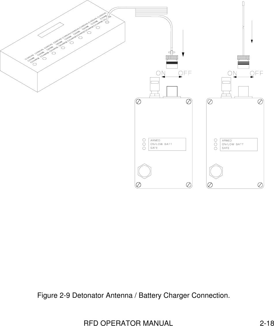 RFD OPERATOR MANUAL 2-18Figure 2-9 Detonator Antenna / Battery Charger Connection.