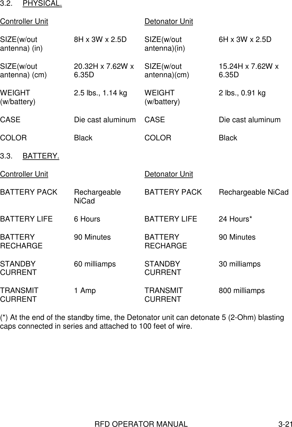 RFD OPERATOR MANUAL 3-213.2. PHYSICAL.Controller Unit Detonator UnitSIZE(w/outantenna) (in) 8H x 3W x 2.5D SIZE(w/outantenna)(in) 6H x 3W x 2.5DSIZE(w/outantenna) (cm) 20.32H x 7.62W x6.35D SIZE(w/outantenna)(cm) 15.24H x 7.62W x6.35DWEIGHT(w/battery) 2.5 lbs., 1.14 kg WEIGHT(w/battery) 2 lbs., 0.91 kgCASE Die cast aluminum CASE Die cast aluminumCOLOR Black COLOR Black3.3. BATTERY.Controller Unit Detonator UnitBATTERY PACK RechargeableNiCad BATTERY PACK Rechargeable NiCadBATTERY LIFE 6 Hours BATTERY LIFE 24 Hours*BATTERYRECHARGE 90 Minutes BATTERYRECHARGE 90 MinutesSTANDBYCURRENT 60 milliamps STANDBYCURRENT 30 milliampsTRANSMITCURRENT 1 Amp TRANSMITCURRENT 800 milliamps(*) At the end of the standby time, the Detonator unit can detonate 5 (2-Ohm) blastingcaps connected in series and attached to 100 feet of wire.