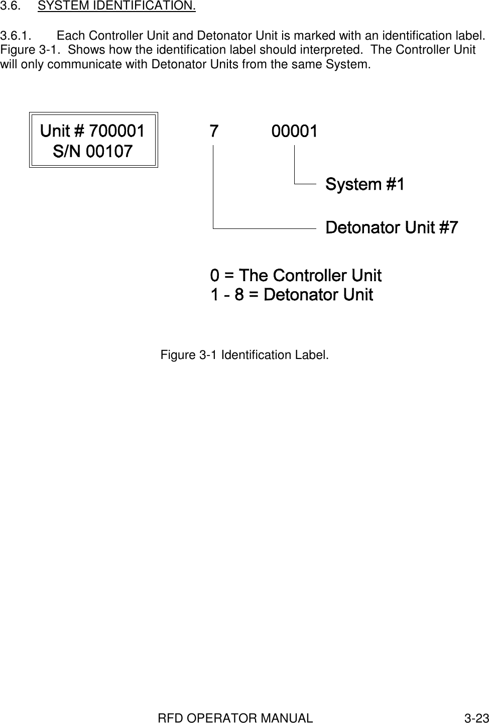 RFD OPERATOR MANUAL 3-233.6. SYSTEM IDENTIFICATION.3.6.1.  Each Controller Unit and Detonator Unit is marked with an identification label.Figure 3-1.  Shows how the identification label should interpreted.  The Controller Unitwill only communicate with Detonator Units from the same System.Figure 3-1 Identification Label.