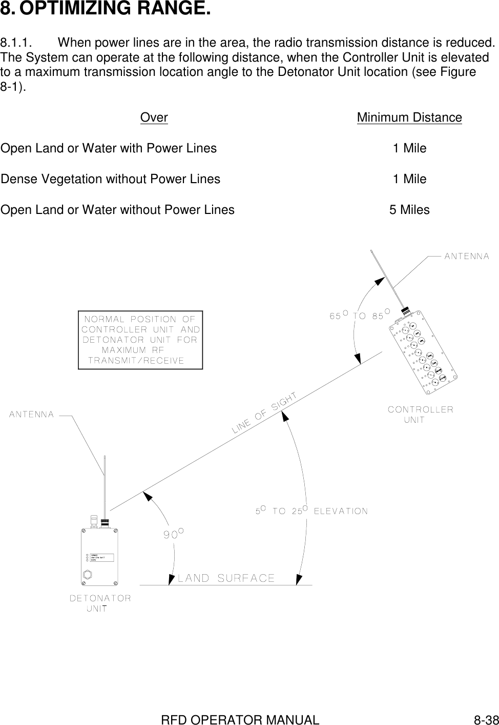 RFD OPERATOR MANUAL 8-388. OPTIMIZING RANGE.8.1.1.  When power lines are in the area, the radio transmission distance is reduced.The System can operate at the following distance, when the Controller Unit is elevatedto a maximum transmission location angle to the Detonator Unit location (see Figure8-1).Over Minimum DistanceOpen Land or Water with Power Lines 1 MileDense Vegetation without Power Lines 1 MileOpen Land or Water without Power Lines 5 Miles