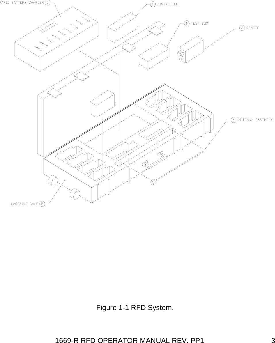 1669-R RFD OPERATOR MANUAL REV. PP1  3 Figure 1-1 RFD System. 