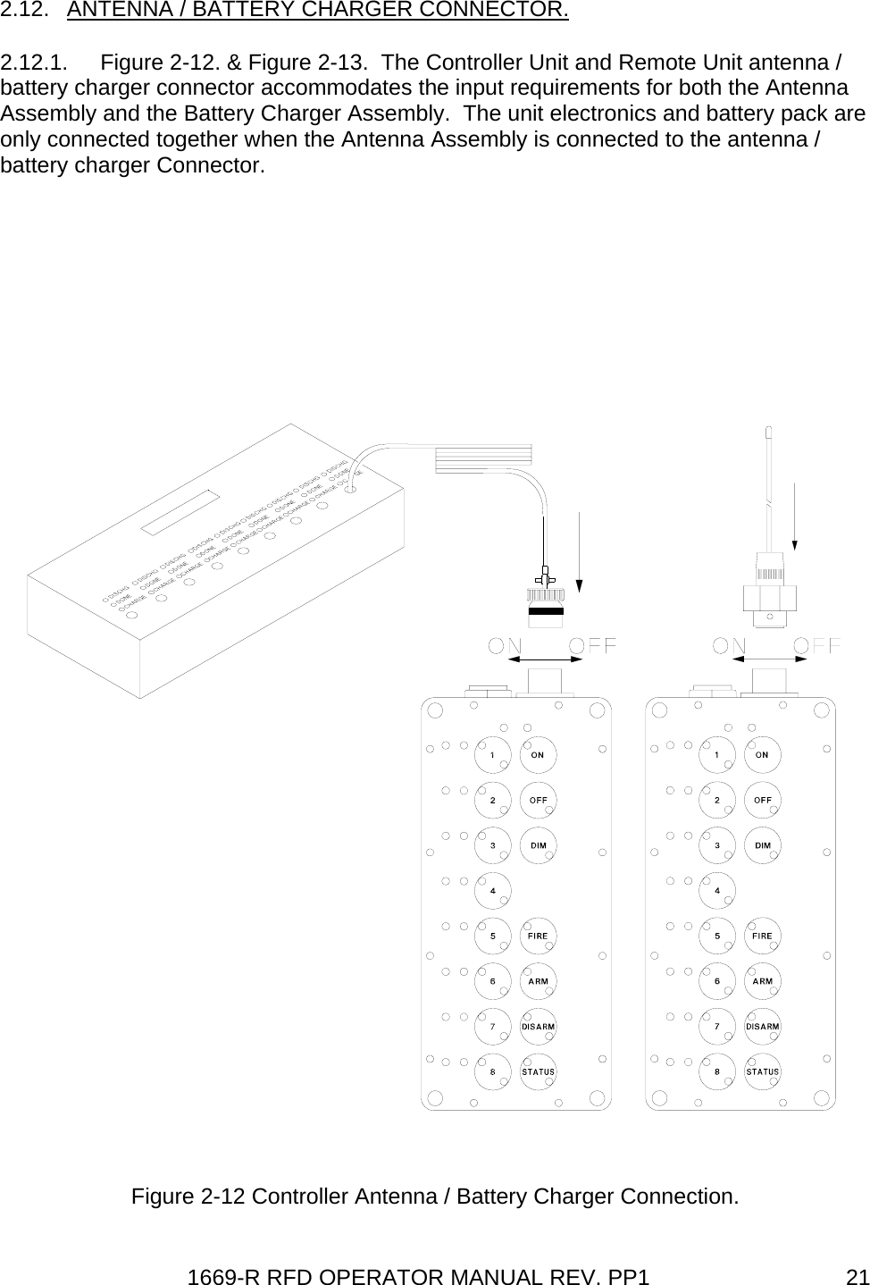 1669-R RFD OPERATOR MANUAL REV. PP1  212.12.  ANTENNA / BATTERY CHARGER CONNECTOR. 2.12.1.  Figure 2-12. &amp; Figure 2-13.  The Controller Unit and Remote Unit antenna / battery charger connector accommodates the input requirements for both the Antenna Assembly and the Battery Charger Assembly.  The unit electronics and battery pack are only connected together when the Antenna Assembly is connected to the antenna / battery charger Connector.  Figure 2-12 Controller Antenna / Battery Charger Connection. 