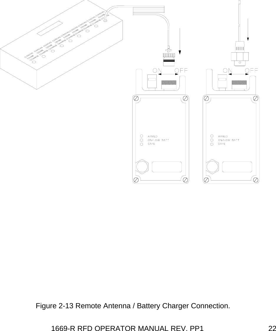 1669-R RFD OPERATOR MANUAL REV. PP1  22 Figure 2-13 Remote Antenna / Battery Charger Connection. 