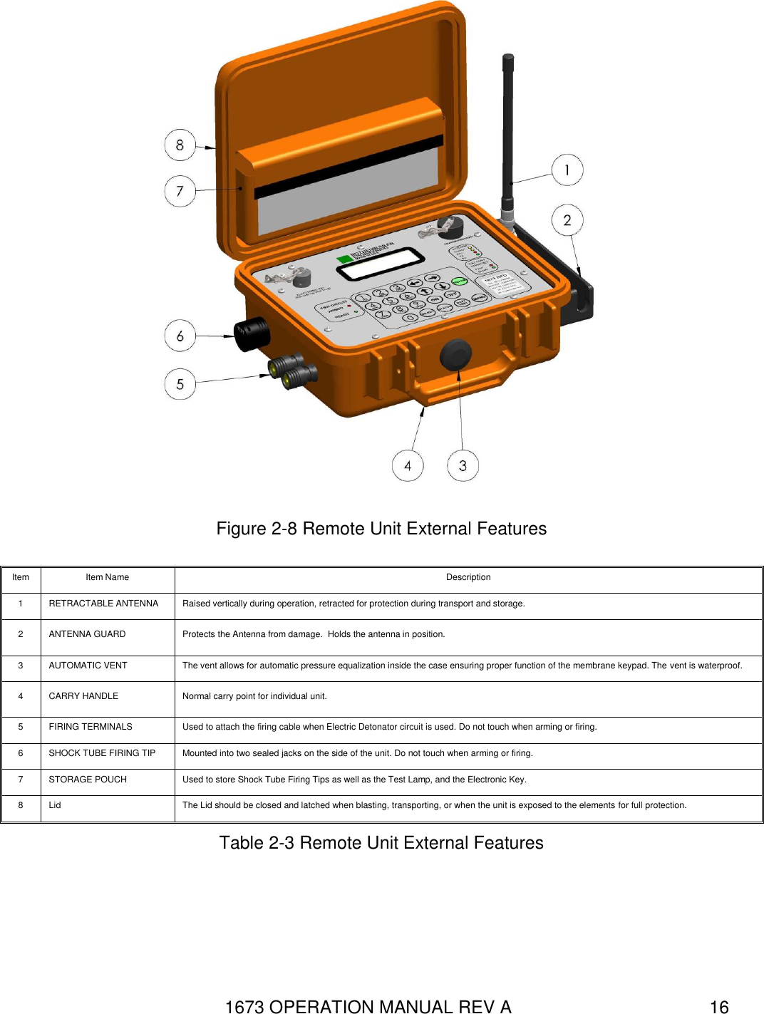 1673 OPERATION MANUAL REV A 16  Figure 2-8 Remote Unit External Features Item Item Name Description 1 RETRACTABLE ANTENNA Raised vertically during operation, retracted for protection during transport and storage.   2 ANTENNA GUARD Protects the Antenna from damage.  Holds the antenna in position. 3 AUTOMATIC VENT The vent allows for automatic pressure equalization inside the case ensuring proper function of the membrane keypad. The vent is waterproof. 4 CARRY HANDLE Normal carry point for individual unit. 5 FIRING TERMINALS Used to attach the firing cable when Electric Detonator circuit is used. Do not touch when arming or firing. 6 SHOCK TUBE FIRING TIP Mounted into two sealed jacks on the side of the unit. Do not touch when arming or firing. 7 STORAGE POUCH Used to store Shock Tube Firing Tips as well as the Test Lamp, and the Electronic Key. 8 Lid The Lid should be closed and latched when blasting, transporting, or when the unit is exposed to the elements for full protection. Table 2-3 Remote Unit External Features 