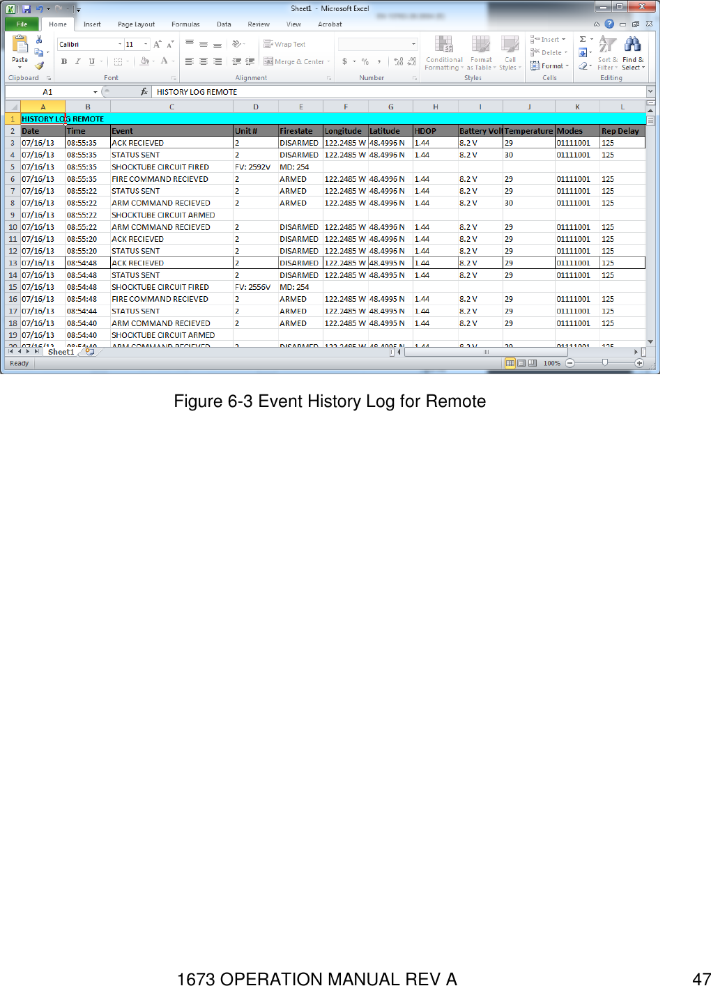 1673 OPERATION MANUAL REV A 47  Figure 6-3 Event History Log for Remote  