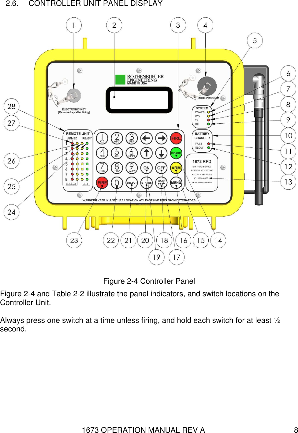 1673 OPERATION MANUAL REV A 8 2.6.  CONTROLLER UNIT PANEL DISPLAY  Figure 2-4 Controller Panel Figure 2-4 and Table 2-2 illustrate the panel indicators, and switch locations on the Controller Unit.  Always press one switch at a time unless firing, and hold each switch for at least ½ second.