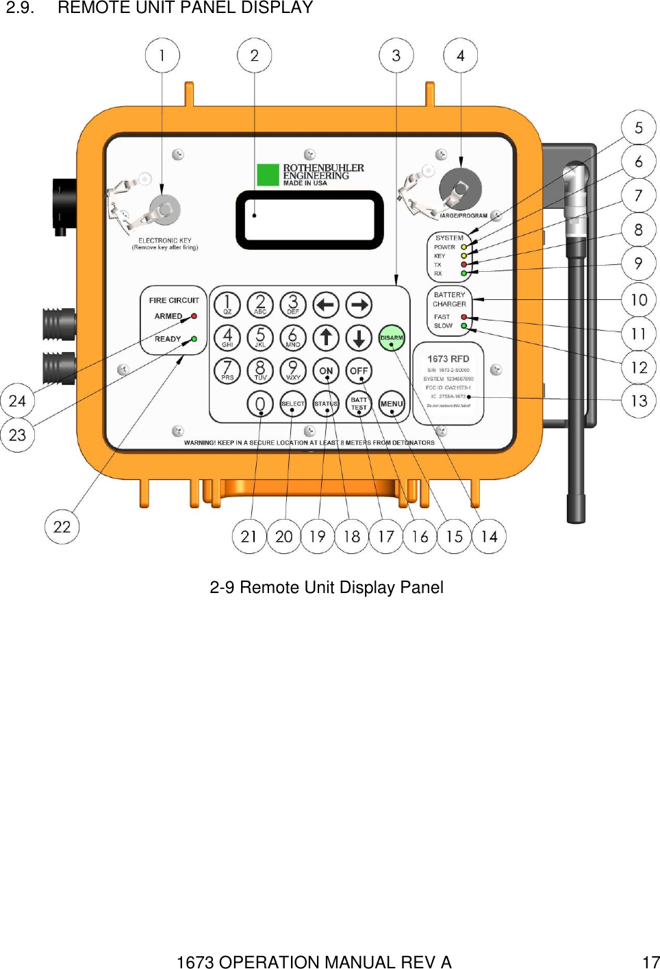 1673 OPERATION MANUAL REV A 17 2.9.  REMOTE UNIT PANEL DISPLAY  2-9 Remote Unit Display Panel 