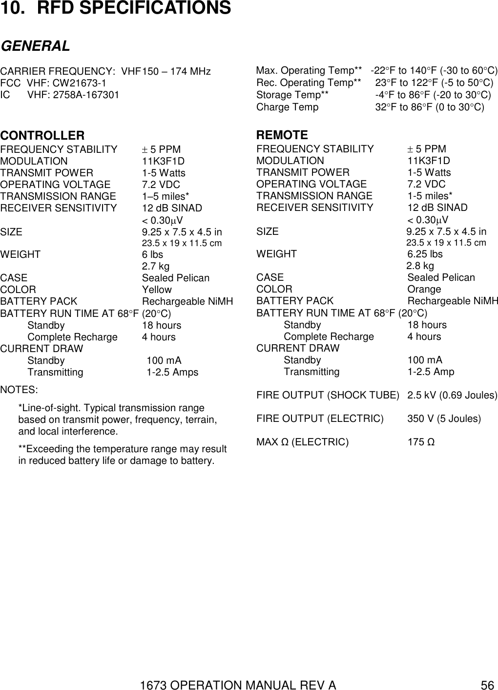 1673 OPERATION MANUAL REV A 56 10.  RFD SPECIFICATIONS  GENERAL  CARRIER FREQUENCY:  VHF 150 – 174 MHz FCC  VHF: CW21673-1   IC      VHF: 2758A-167301           CONTROLLER     FREQUENCY STABILITY   5 PPM MODULATION  11K3F1D  TRANSMIT POWER  1-5 Watts OPERATING VOLTAGE  7.2 VDC TRANSMISSION RANGE  1–5 miles* RECEIVER SENSITIVITY  12 dB SINAD   &lt; 0.30V SIZE   9.25 x 7.5 x 4.5 in  23.5 x 19 x 11.5 cm WEIGHT  6 lbs  2.7 kg CASE    Sealed Pelican COLOR  Yellow BATTERY PACK  Rechargeable NiMH BATTERY RUN TIME AT 68F (20C)   Standby  18 hours Complete Recharge  4 hours CURRENT DRAW     Standby      100 mA Transmitting    1-2.5 Amps NOTES:  *Line-of-sight. Typical transmission range based on transmit power, frequency, terrain, and local interference.  **Exceeding the temperature range may result in reduced battery life or damage to battery.       Max. Operating Temp**   -22F to 140F (-30 to 60C) Rec. Operating Temp**  23F to 122F (-5 to 50C) Storage Temp**    -4F to 86F (-20 to 30C) Charge Temp    32F to 86F (0 to 30C)   REMOTE FREQUENCY STABILITY   5 PPM MODULATION  11K3F1D TRANSMIT POWER  1-5 Watts OPERATING VOLTAGE  7.2 VDC TRANSMISSION RANGE  1-5 miles* RECEIVER SENSITIVITY  12 dB SINAD                                 &lt; 0.30V SIZE                 9.25 x 7.5 x 4.5 in                                23.5 x 19 x 11.5 cm WEIGHT   6.25 lbs              2.8 kg CASE    Sealed Pelican COLOR  Orange BATTERY PACK  Rechargeable NiMH BATTERY RUN TIME AT 68F (20C) Standby  18 hours Complete Recharge  4 hours CURRENT DRAW     Standby  100 mA Transmitting  1-2.5 Amp  FIRE OUTPUT (SHOCK TUBE)  2.5 kV (0.69 Joules)  FIRE OUTPUT (ELECTRIC)  350 V (5 Joules)  MAX Ω (ELECTRIC) 175 Ω 