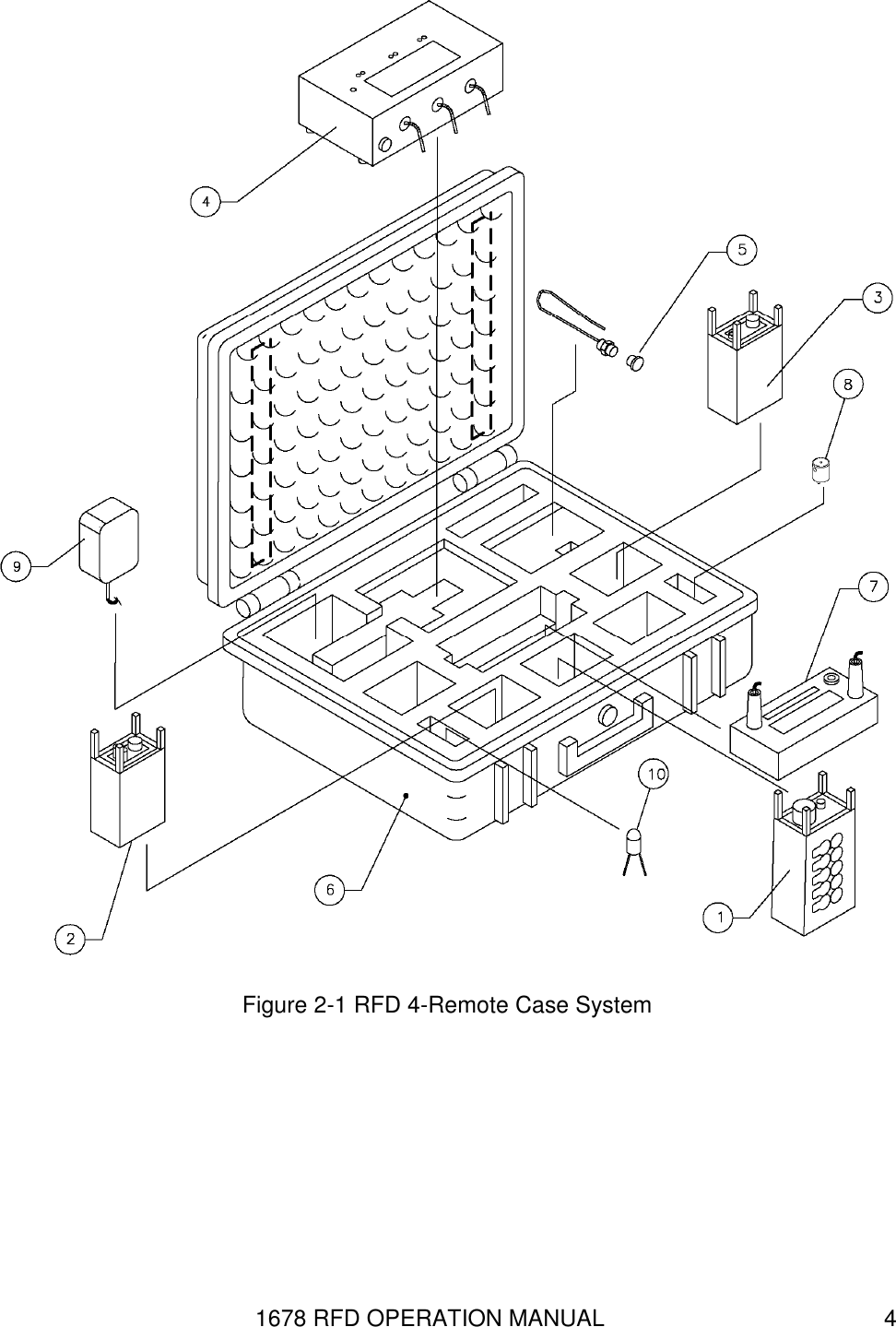 1678 RFD OPERATION MANUAL  4  Figure 2-1 RFD 4-Remote Case System   