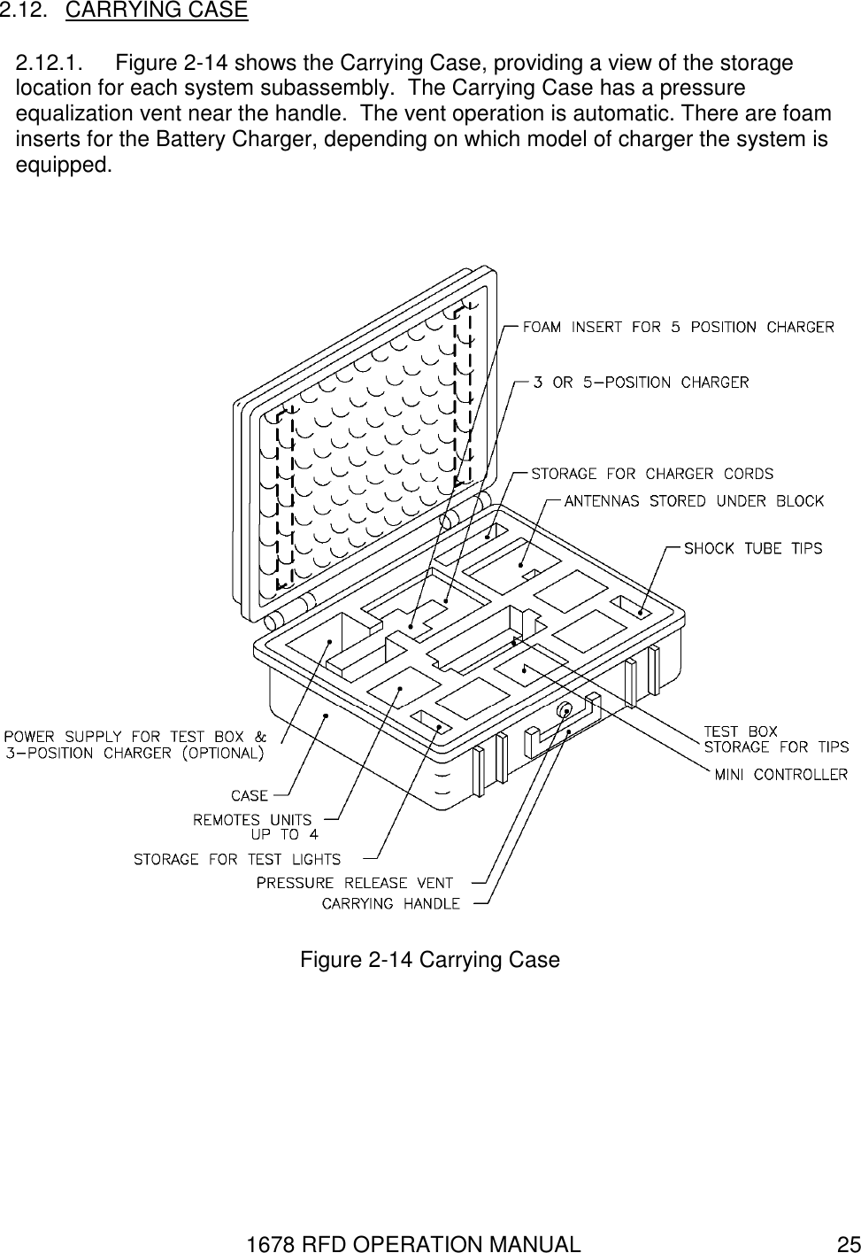 1678 RFD OPERATION MANUAL  25 2.12.  CARRYING CASE 2.12.1.  Figure 2-14 shows the Carrying Case, providing a view of the storage location for each system subassembly.  The Carrying Case has a pressure equalization vent near the handle.  The vent operation is automatic. There are foam inserts for the Battery Charger, depending on which model of charger the system is equipped.   Figure 2-14 Carrying Case  