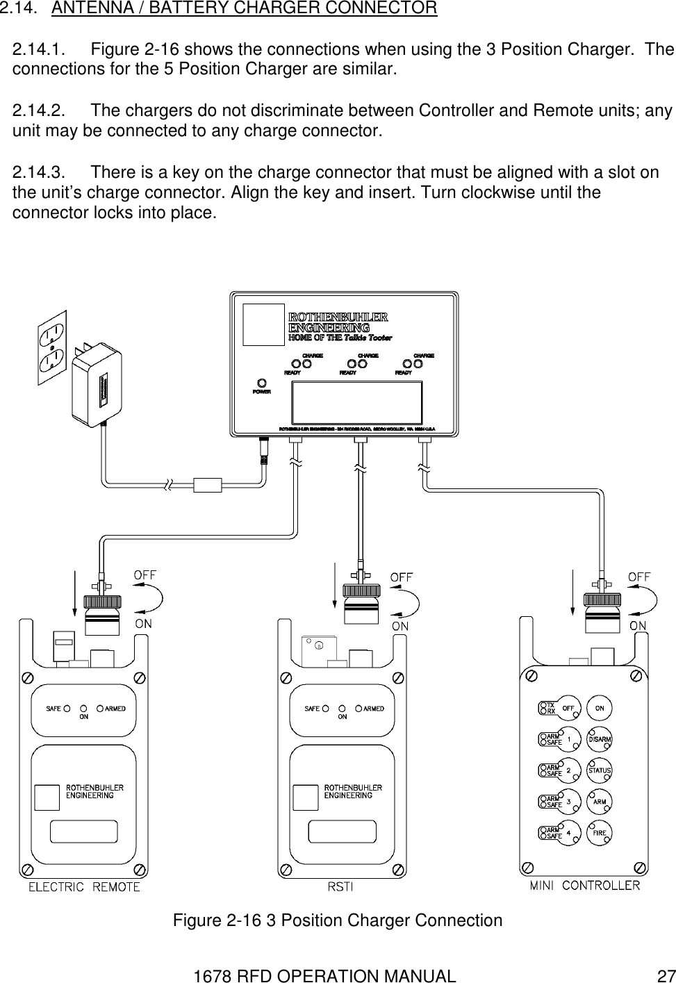 1678 RFD OPERATION MANUAL  27 2.14.  ANTENNA / BATTERY CHARGER CONNECTOR 2.14.1.  Figure 2-16 shows the connections when using the 3 Position Charger.  The connections for the 5 Position Charger are similar. 2.14.2.  The chargers do not discriminate between Controller and Remote units; any unit may be connected to any charge connector. 2.14.3.  There is a key on the charge connector that must be aligned with a slot on the unit’s charge connector. Align the key and insert. Turn clockwise until the connector locks into place.    Figure 2-16 3 Position Charger Connection 