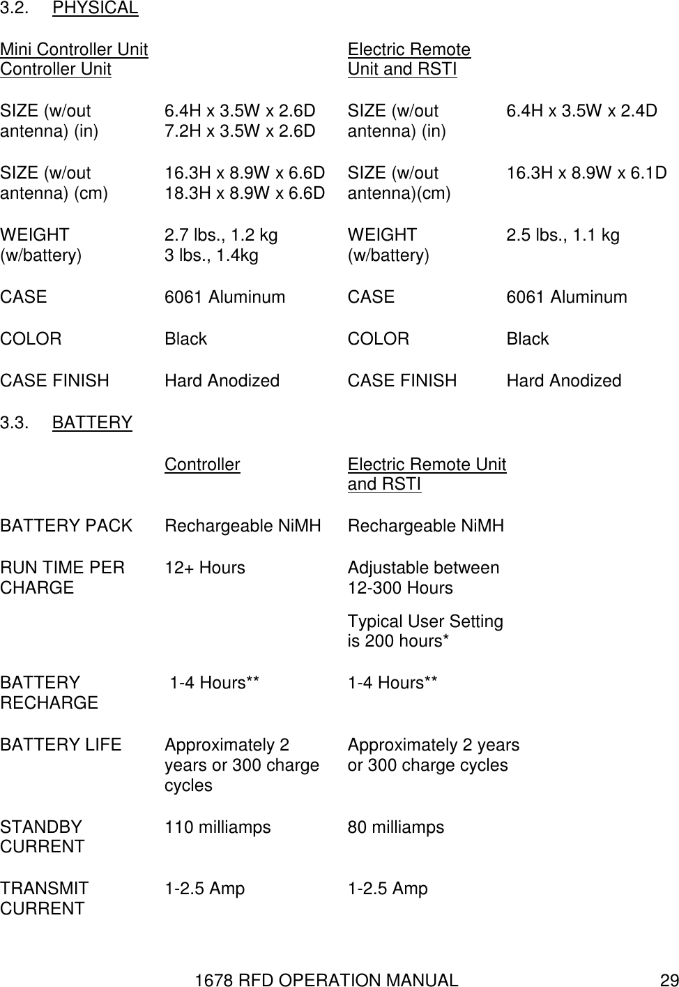 1678 RFD OPERATION MANUAL  29 3.2.  PHYSICAL Mini Controller Unit Controller Unit  Electric Remote Unit and RSTI  SIZE (w/out antenna) (in)  6.4H x 3.5W x 2.6D 7.2H x 3.5W x 2.6D  SIZE (w/out antenna) (in)  6.4H x 3.5W x 2.4D SIZE (w/out antenna) (cm)  16.3H x 8.9W x 6.6D 18.3H x 8.9W x 6.6D  SIZE (w/out antenna)(cm)  16.3H x 8.9W x 6.1D WEIGHT (w/battery)  2.7 lbs., 1.2 kg 3 lbs., 1.4kg  WEIGHT (w/battery)  2.5 lbs., 1.1 kg CASE  6061 Aluminum  CASE  6061 Aluminum COLOR  Black  COLOR  Black CASE FINISH  Hard Anodized  CASE FINISH  Hard Anodized 3.3.  BATTERY   Controller Electric Remote Unit and RSTI BATTERY PACK  Rechargeable NiMH  Rechargeable NiMH RUN TIME PER CHARGE  12+ Hours  Adjustable between 12-300 Hours Typical User Setting is 200 hours*  BATTERY RECHARGE   1-4 Hours**  1-4 Hours** BATTERY LIFE  Approximately 2 years or 300 charge cycles Approximately 2 years or 300 charge cycles STANDBY CURRENT  110 milliamps  80 milliamps TRANSMIT CURRENT  1-2.5 Amp  1-2.5 Amp 