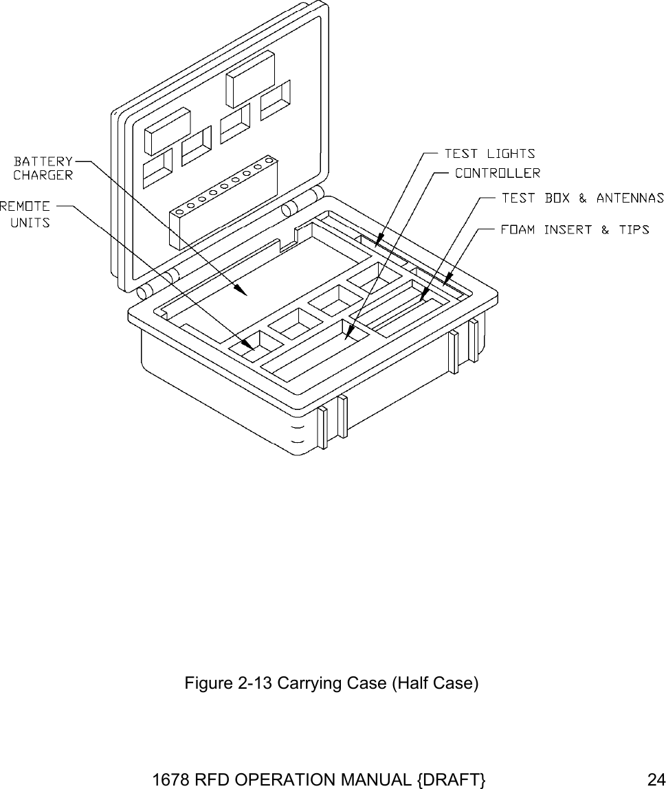  Figure 2-13 Carrying Case (Half Case)  1678 RFD OPERATION MANUAL {DRAFT}  24