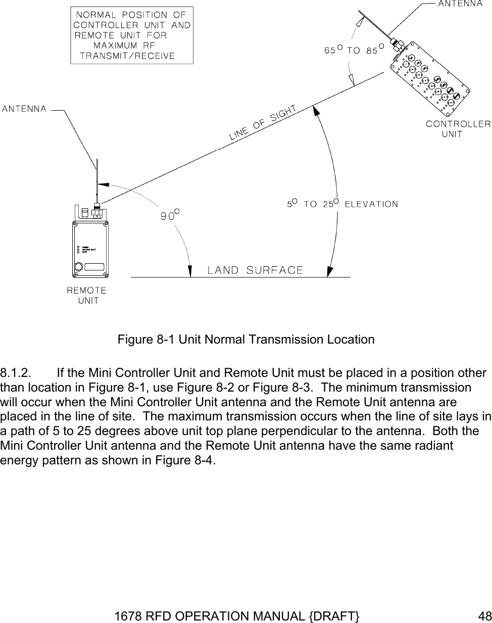  Figure 8-1 Unit Normal Transmission Location 8.1.2.  If the Mini Controller Unit and Remote Unit must be placed in a position other than location in Figure 8-1, use Figure 8-2 or Figure 8-3.  The minimum transmission will occur when the Mini Controller Unit antenna and the Remote Unit antenna are placed in the line of site.  The maximum transmission occurs when the line of site lays in a path of 5 to 25 degrees above unit top plane perpendicular to the antenna.  Both the Mini Controller Unit antenna and the Remote Unit antenna have the same radiant energy pattern as shown in Figure 8-4. 1678 RFD OPERATION MANUAL {DRAFT}  48