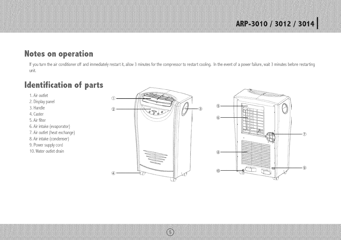 Hotes oH operation. if youturn the air conditioneroff ...