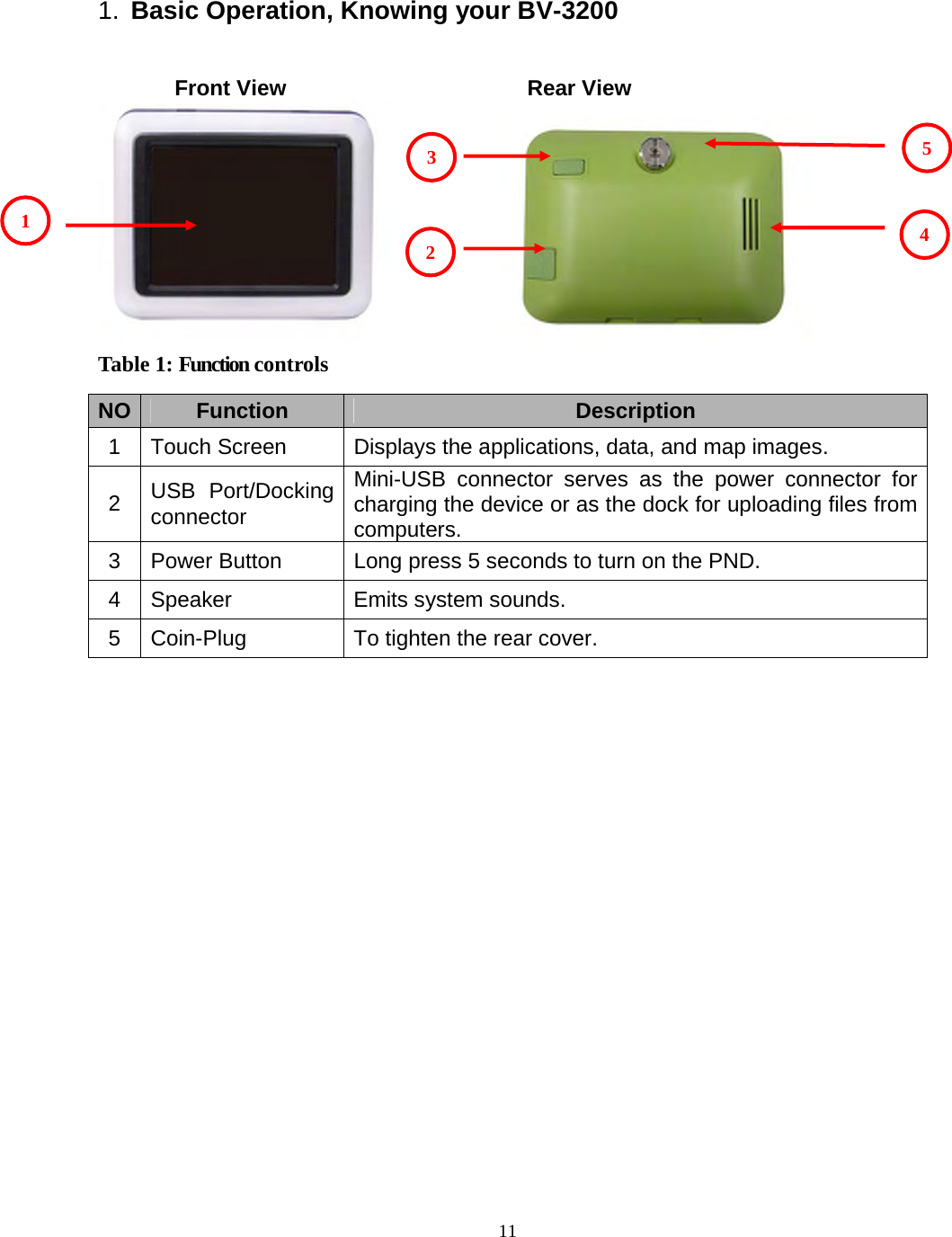  111.  Basic Operation, Knowing your BV-3200   Front View  Rear View               Table 1: Function controls  NO  Function  Description 1  Touch Screen  Displays the applications, data, and map images. 2  USB Port/Docking connector Mini-USB connector serves as the power connector for charging the device or as the dock for uploading files from computers. 3  Power Button  Long press 5 seconds to turn on the PND. 4  Speaker  Emits system sounds. 5  Coin-Plug  To tighten the rear cover.  1 2345