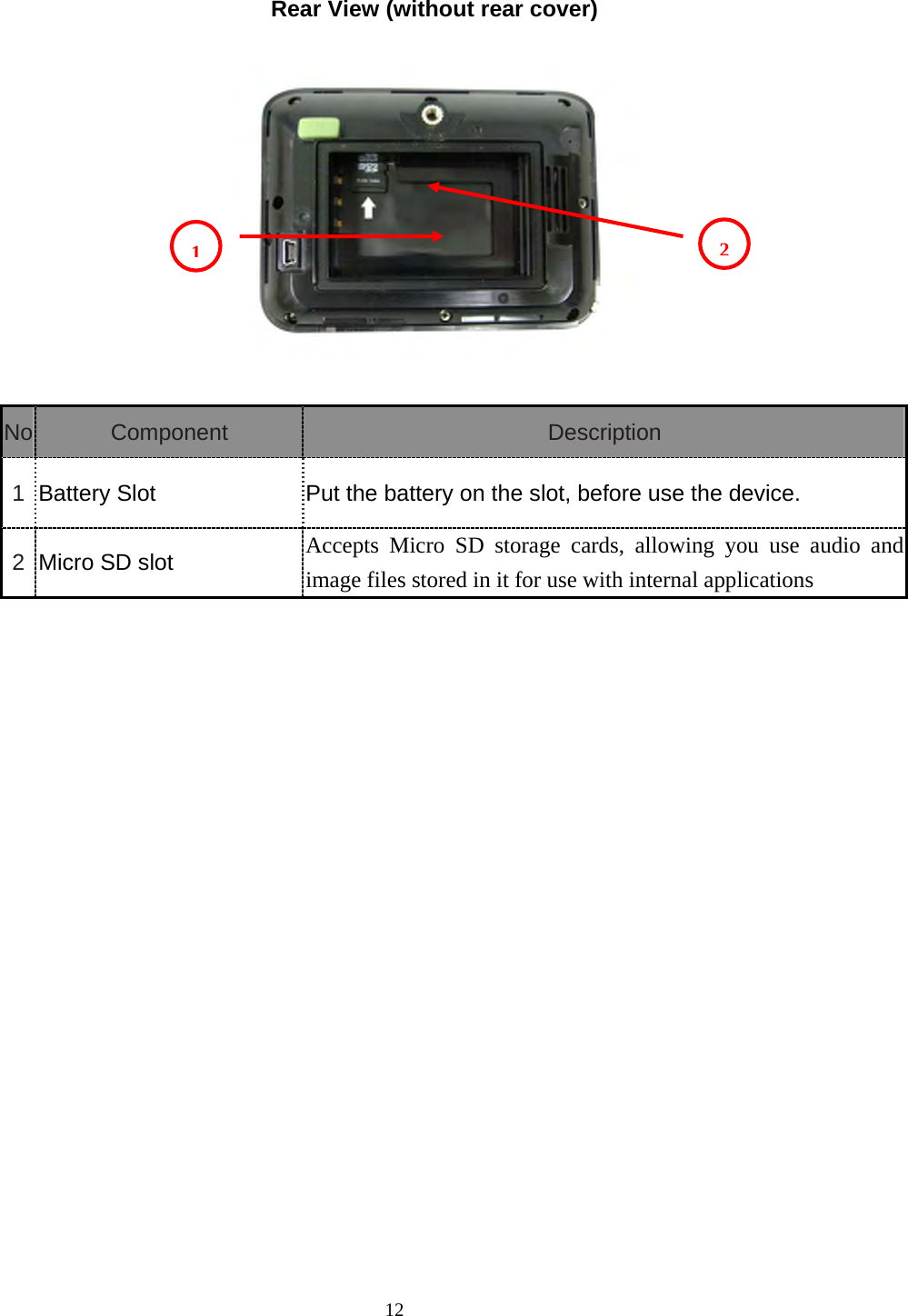  12 Rear View (without rear cover)     No  Component  Description 1  Battery Slot Put the battery on the slot, before use the device. 2  Micro SD slot  Accepts Micro SD storage cards, allowing you use audio and image files stored in it for use with internal applications 12