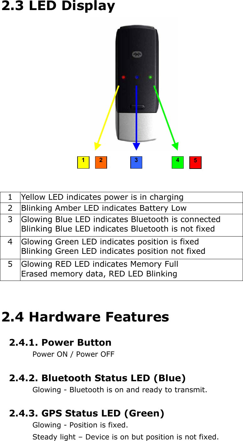   2.3 LED Display               2.4 Hardware Features  2.4.1. Power Button Power ON / Power OFF  2.4.2. Bluetooth Status LED (Blue) Glowing - Bluetooth is on and ready to transmit.  2.4.3. GPS Status LED (Green) Glowing - Position is fixed. Steady light – Device is on but position is not fixed.  1  Yellow LED indicates power is in charging 2  Blinking Amber LED indicates Battery Low 3  Glowing Blue LED indicates Bluetooth is connected Blinking Blue LED indicates Bluetooth is not fixed 4  Glowing Green LED indicates position is fixed Blinking Green LED indicates position not fixed 5  Glowing RED LED indicates Memory Full Erased memory data, RED LED Blinking 1  2  43 5